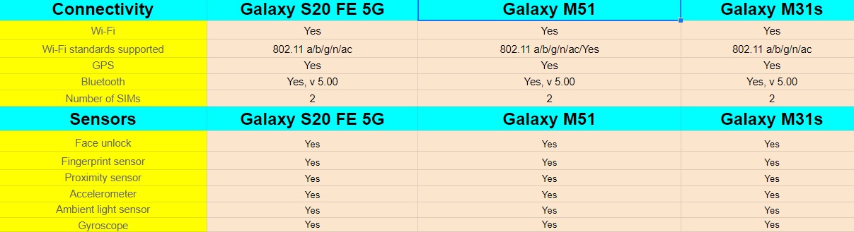 Samsung s21fe характеристики