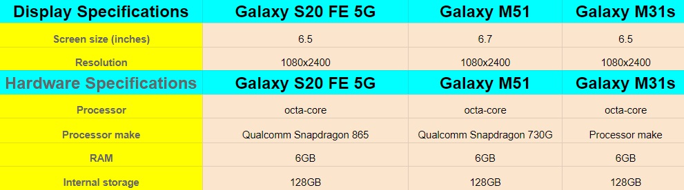 compare m31s and m51 8gb ram