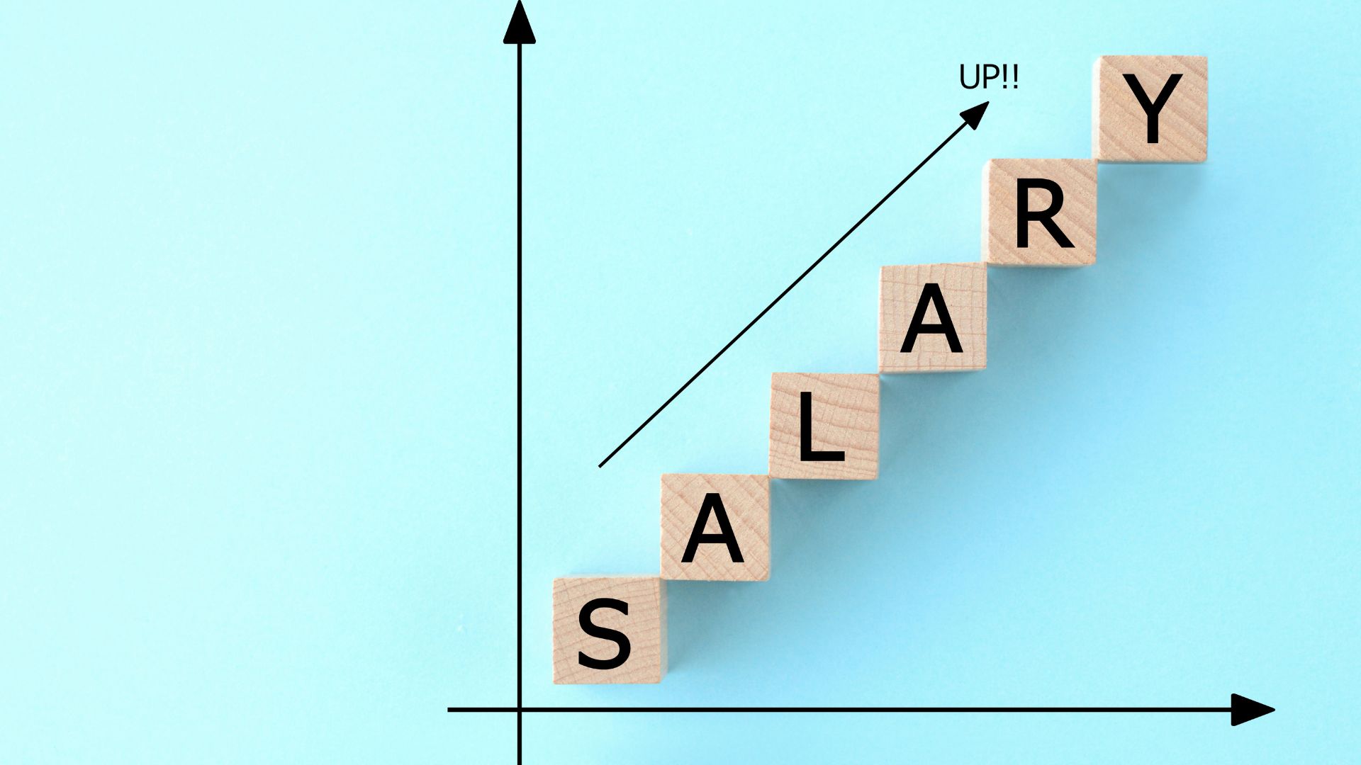 Big Salary Boost in 2024? Which Sector Will Witness the Largest Appraisal for Employees?