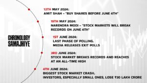 Rahul Gandhi Accuses 'Biggest Stock Market Scam'