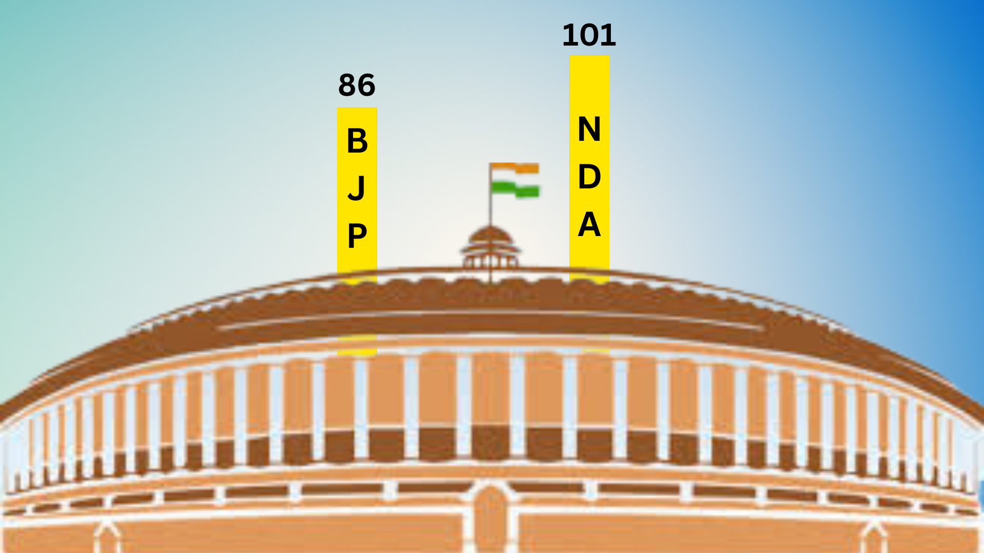 BJP Fails Majority In Rajya Sabha, Can The Bills Still Be Passed?