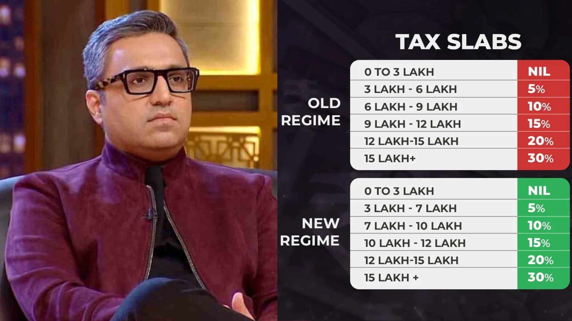 Watching Another Ambani Wedding Is Better Than This Budget: Ashneer Grover On Budget 2024