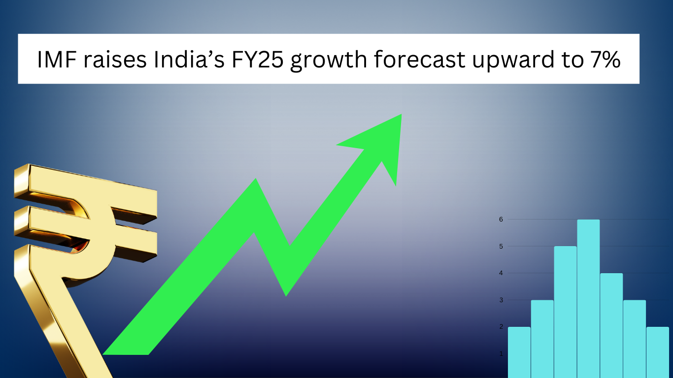 India’s Economic Growth Rate For The Financial Year 2024-2025 Is 7%: IMF
