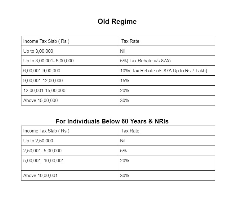 income tax slabs 