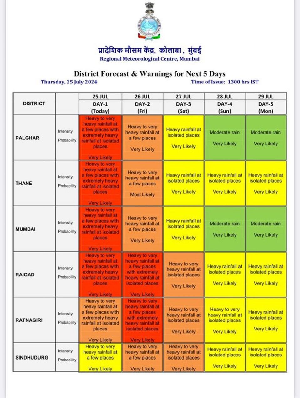 India Meteorological Department