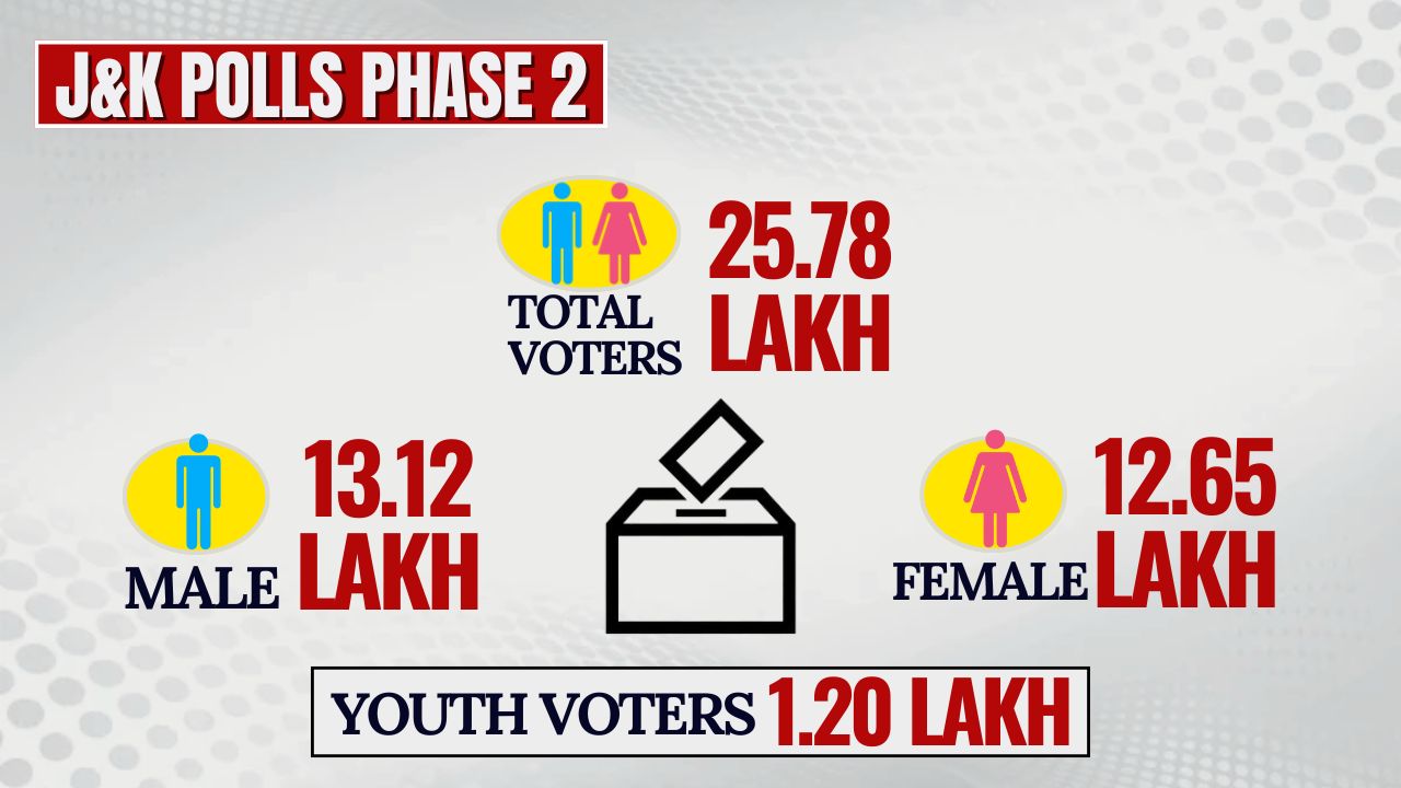 J&K POLLS PHASE 2