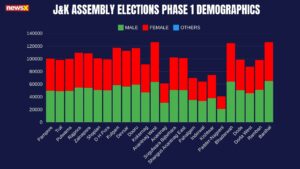 J&K Assembly Elections 2024 (2)