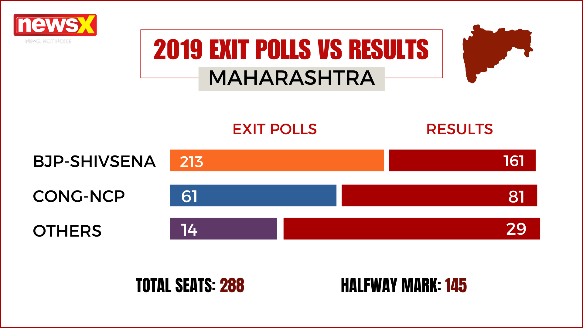 Maharashtra-Exit-Polls