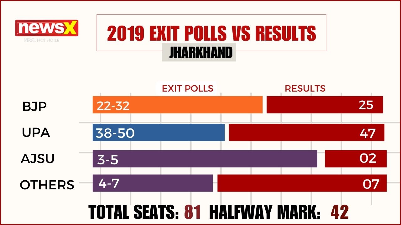 Election_vs_Exit