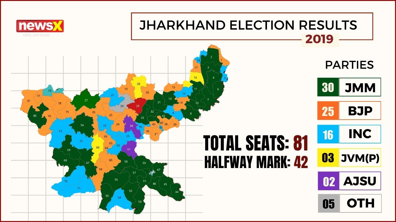 Jarkhand-Election-Results