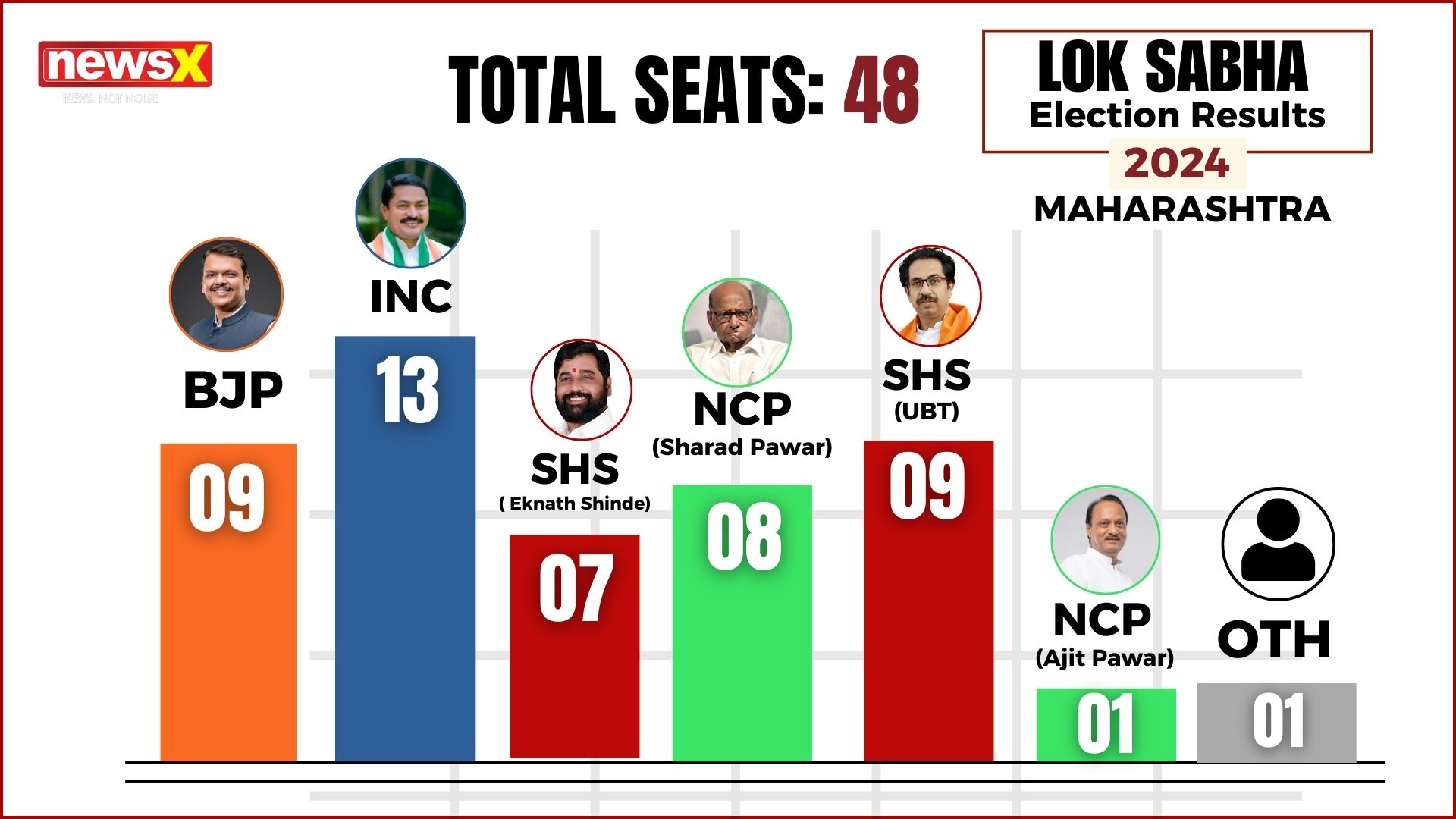 /Maharashtra-Lok-Sabha