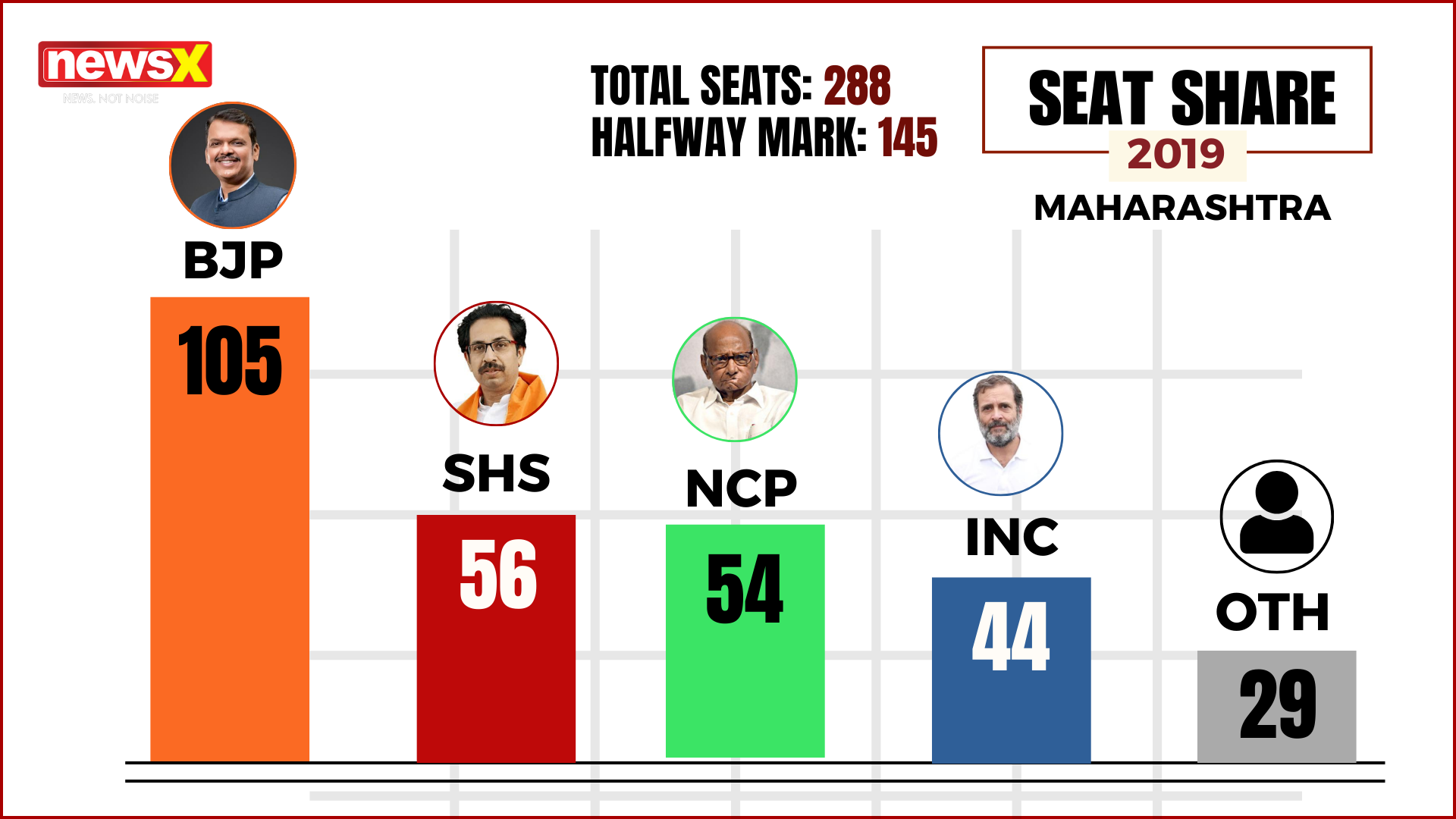 Maharashtra-elections-seat-share