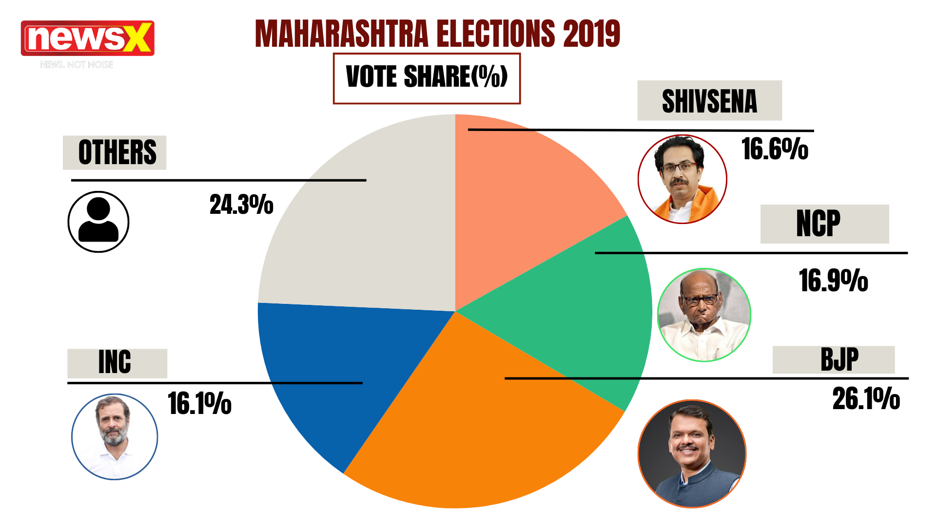 Maharashtra-election-heatmap