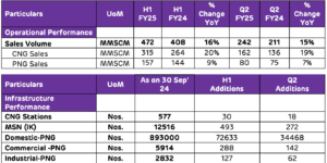 Adani Data