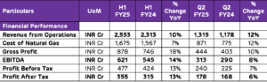 Adani Data 2