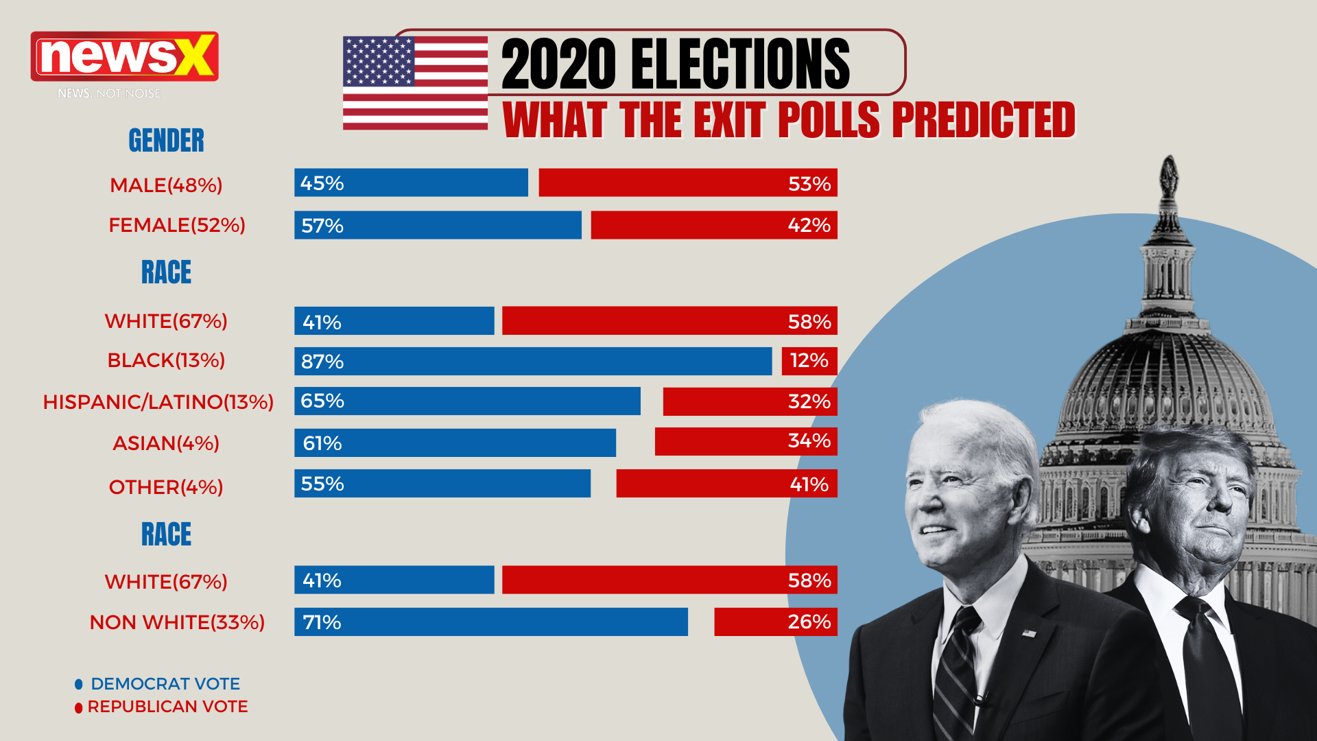 exit-polls-2020-US-1.png