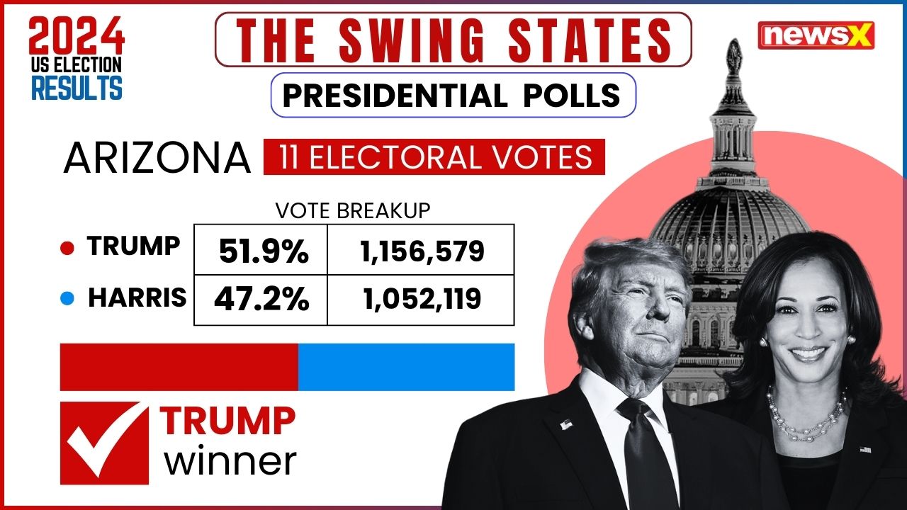 exit-polls-US