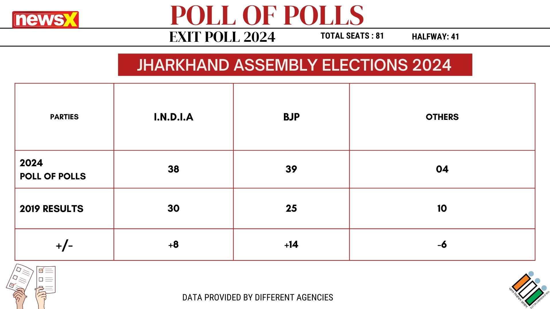 JHARKHAND-ELECTION-2024