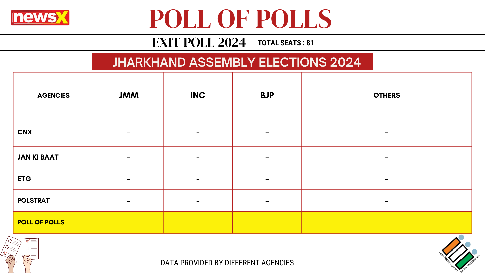 Jharkhand-Seat-share