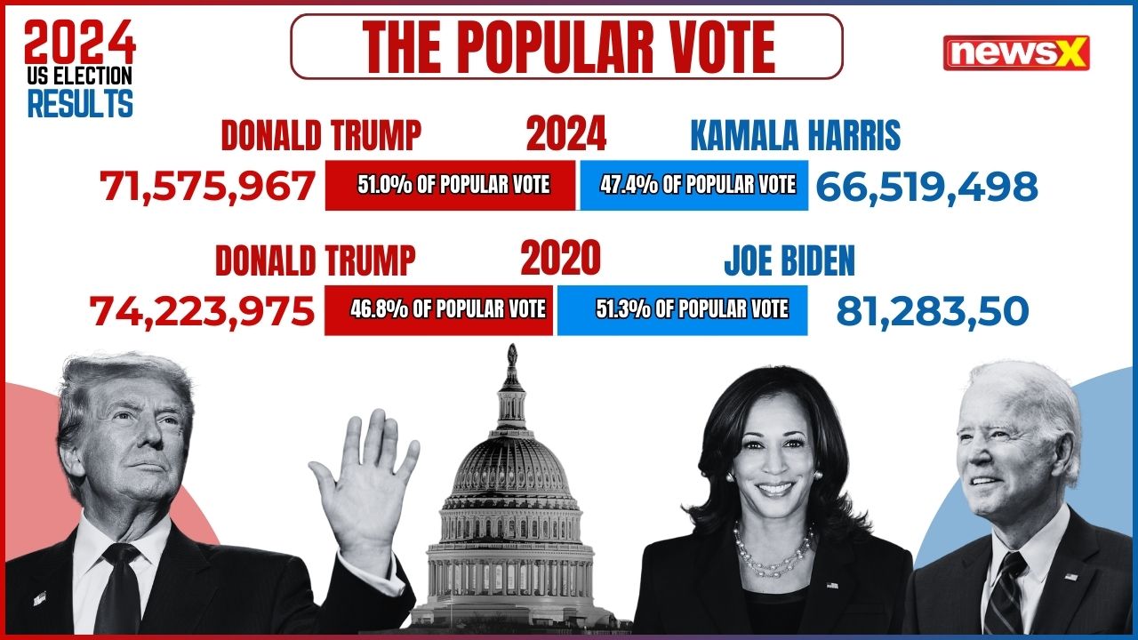 exit-polls-US