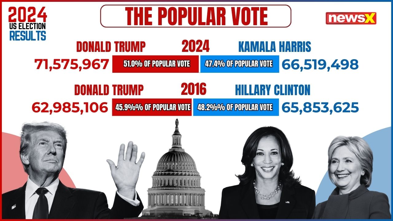 exit-polls-US