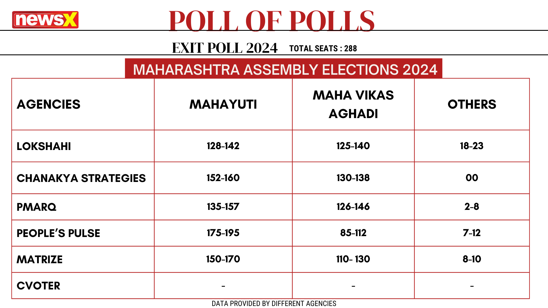 Maharashtra-elections-seat-share