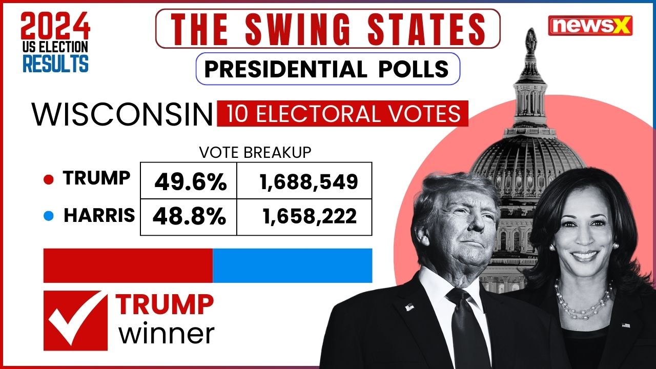 exit-polls-US