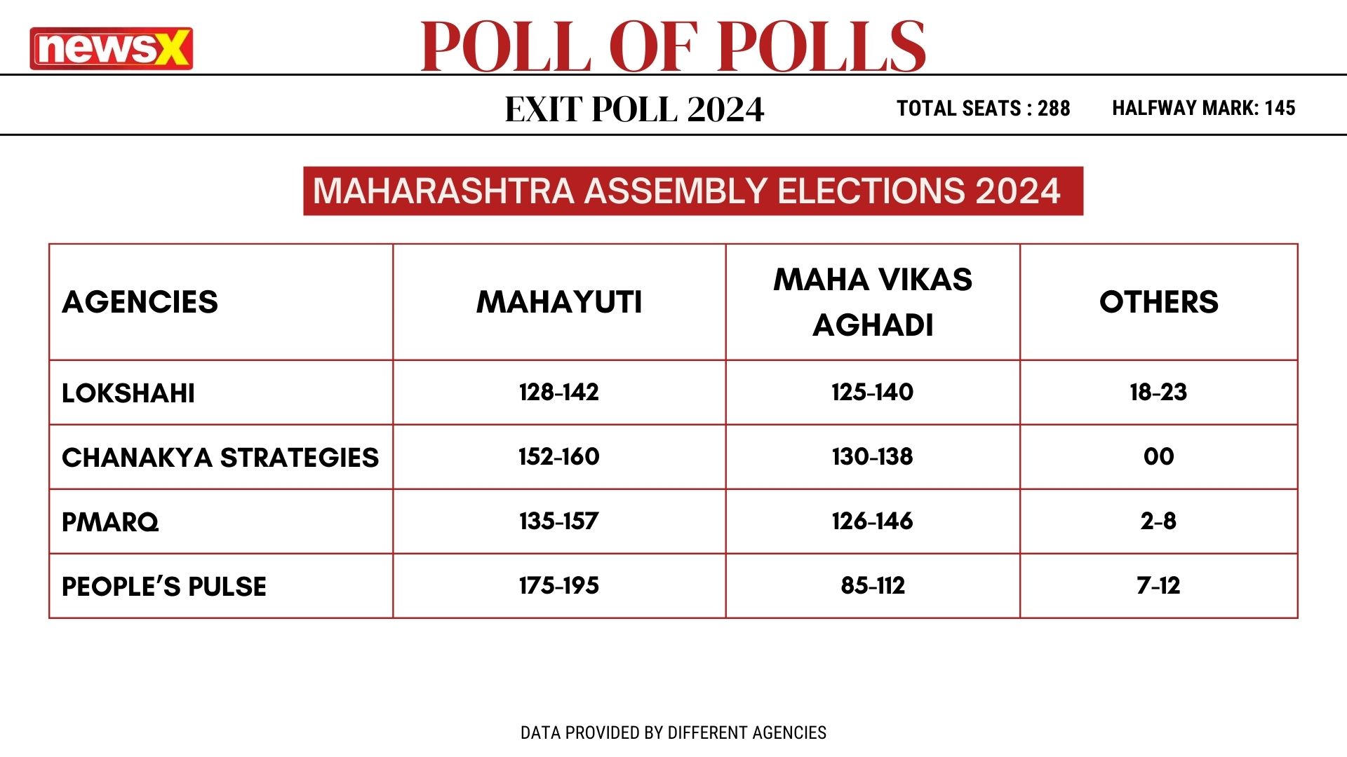 Maharashtra-elections-seat-share