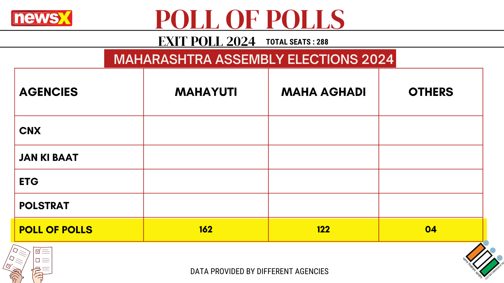 Maharashtra-elections-seat-share