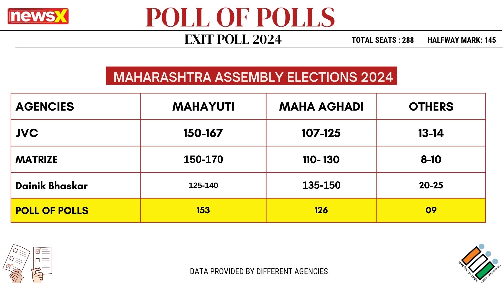 Maharashtra-elections-seat-share