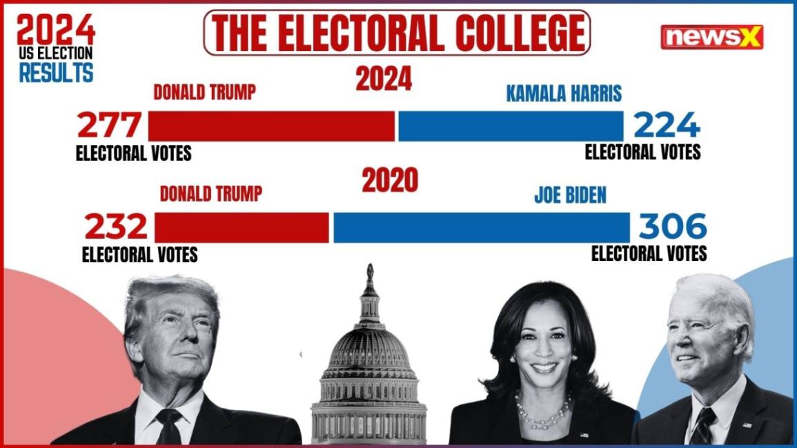 exit-polls-US