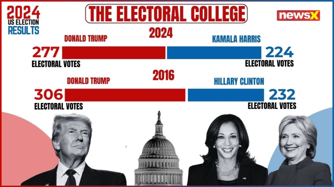 exit-polls-US