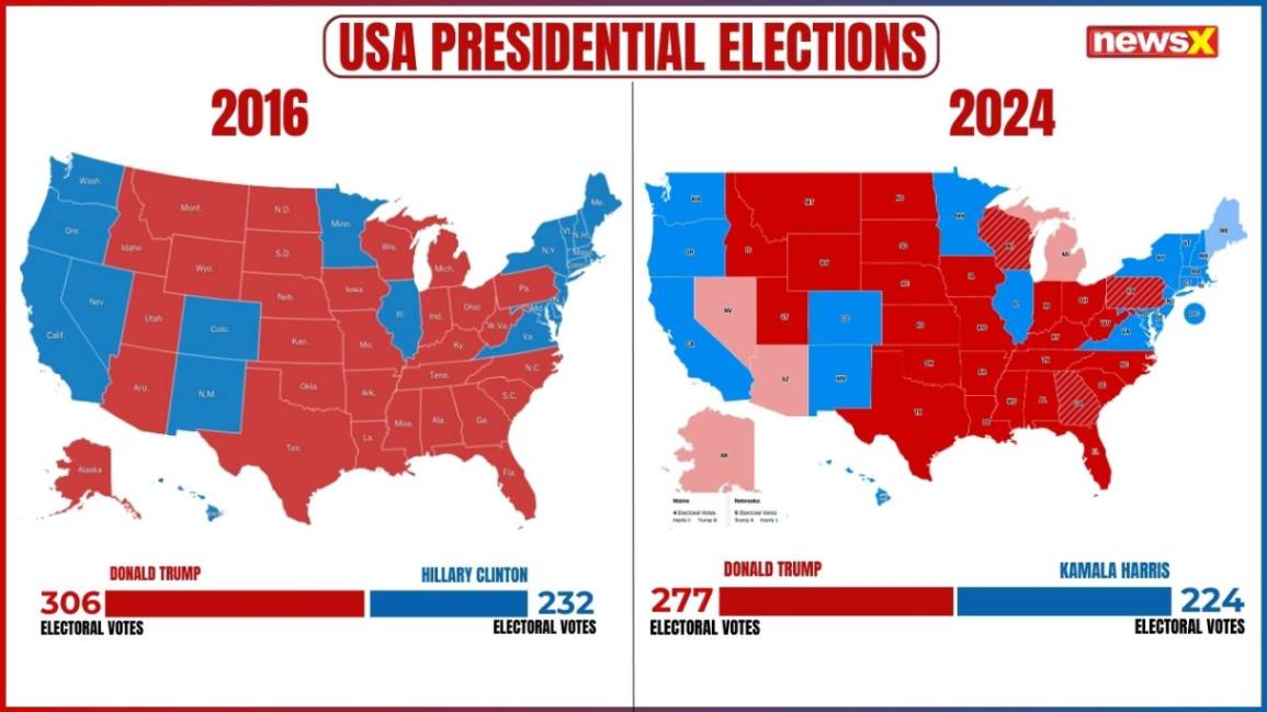 us-election