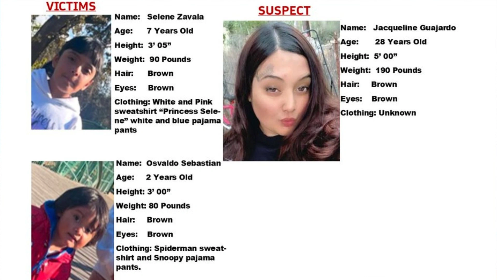 Woman Detained After Kidnapping Two Children In King City: Who Is Jacqueline Guajardo?