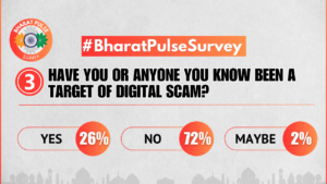 Bharat Pulse Survey: Digital Scam