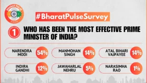 Bharat Pulse Survey