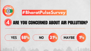 Bharat Pulse Survey- Air Pollution 